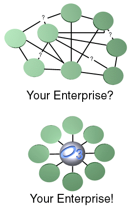 Connect your enterprise with Open3.org